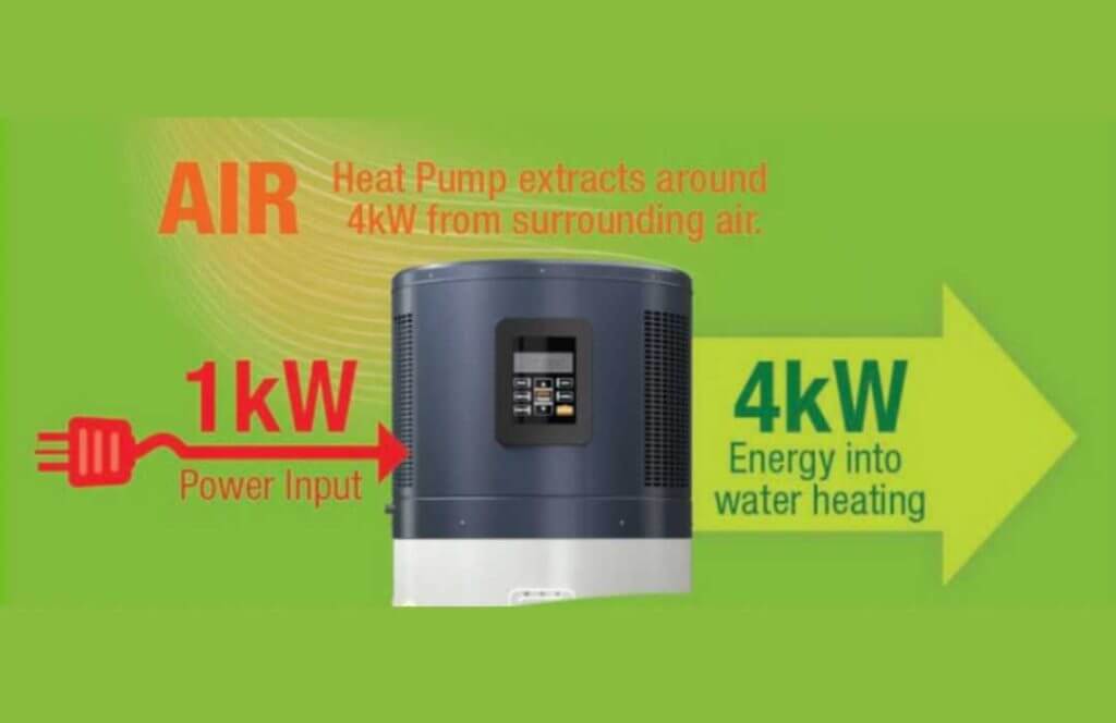 heat pump benefits